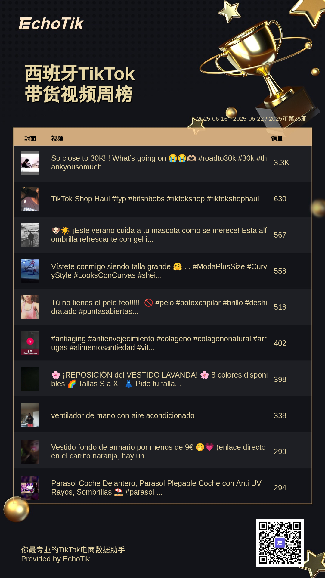 TikTok Shop 5大热门周榜