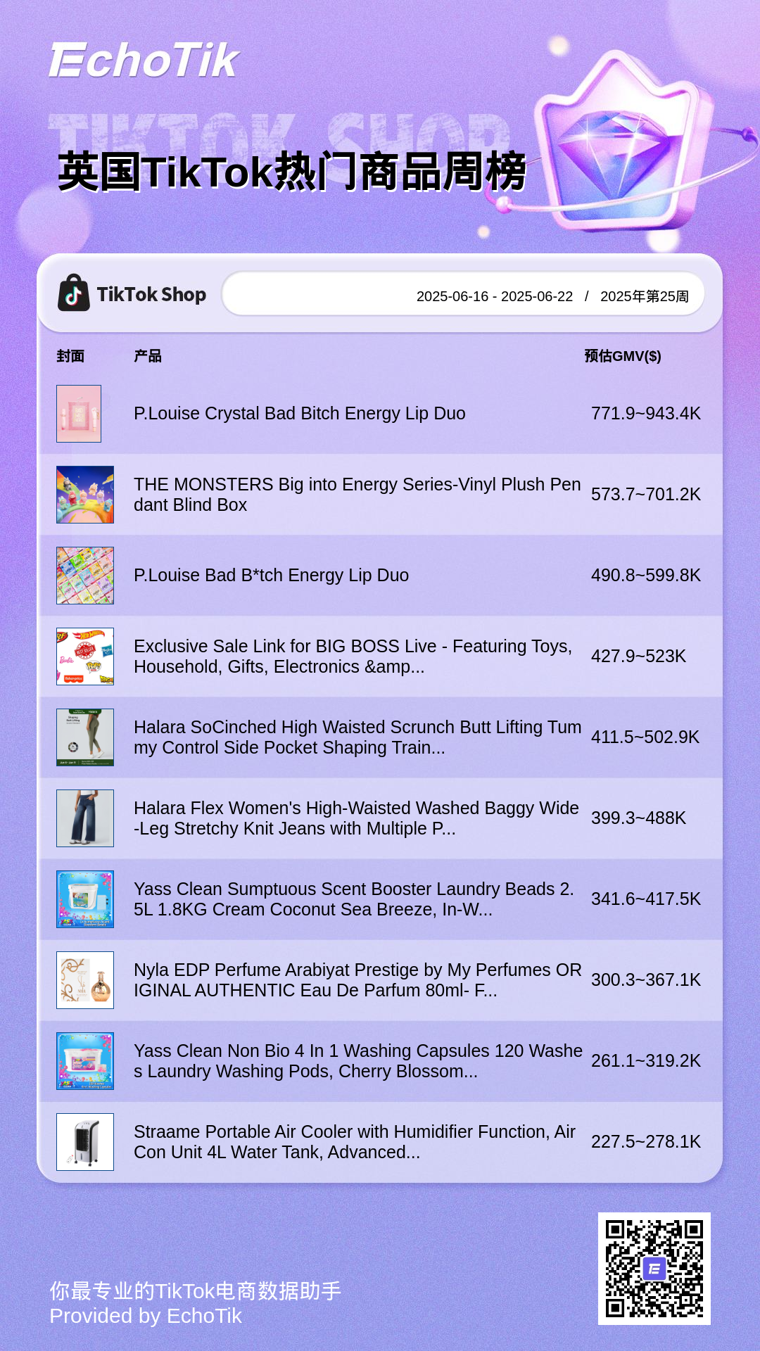 TikTok Shop 5大热门周榜