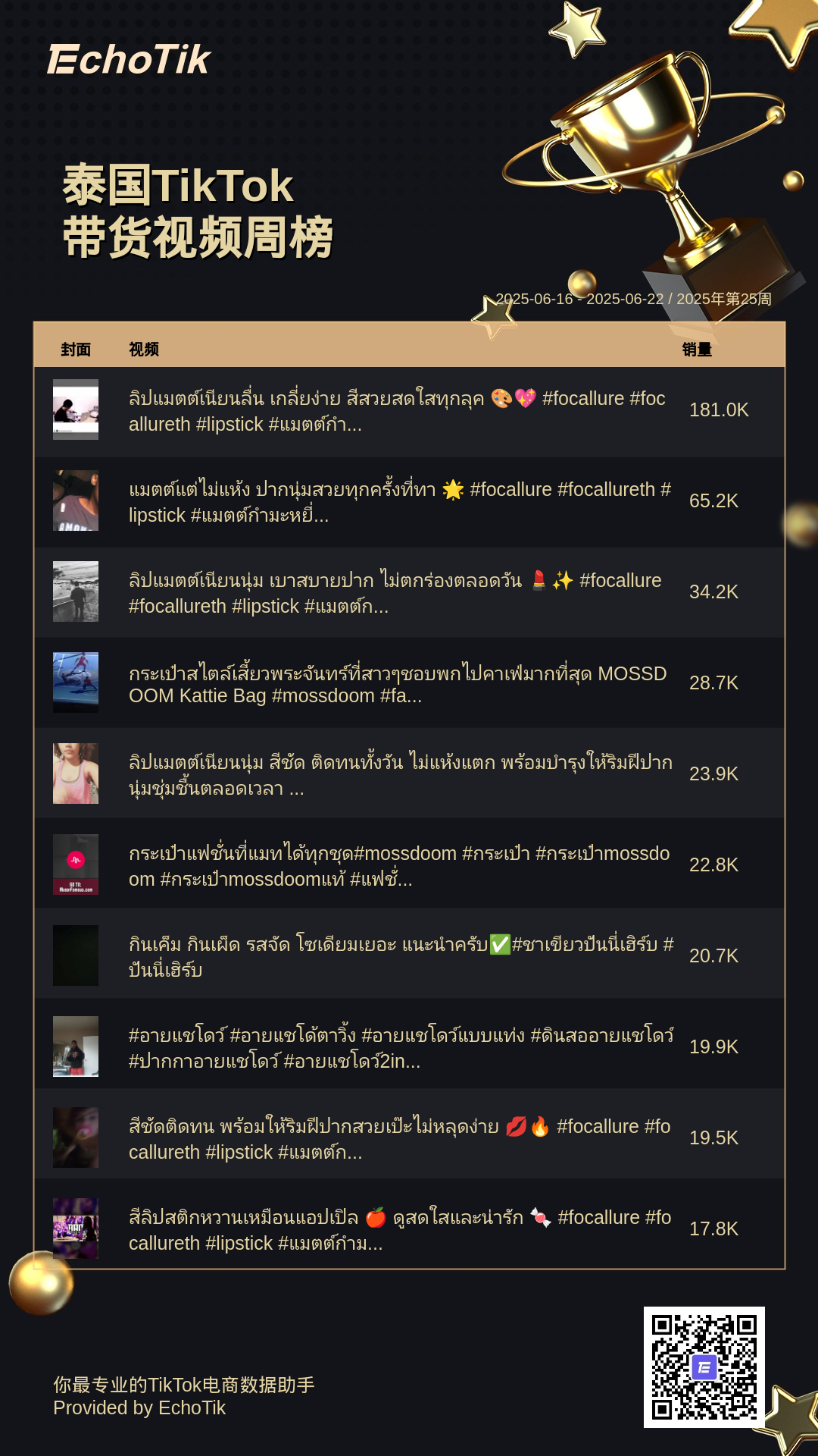 TikTok Shop 5大热门周榜