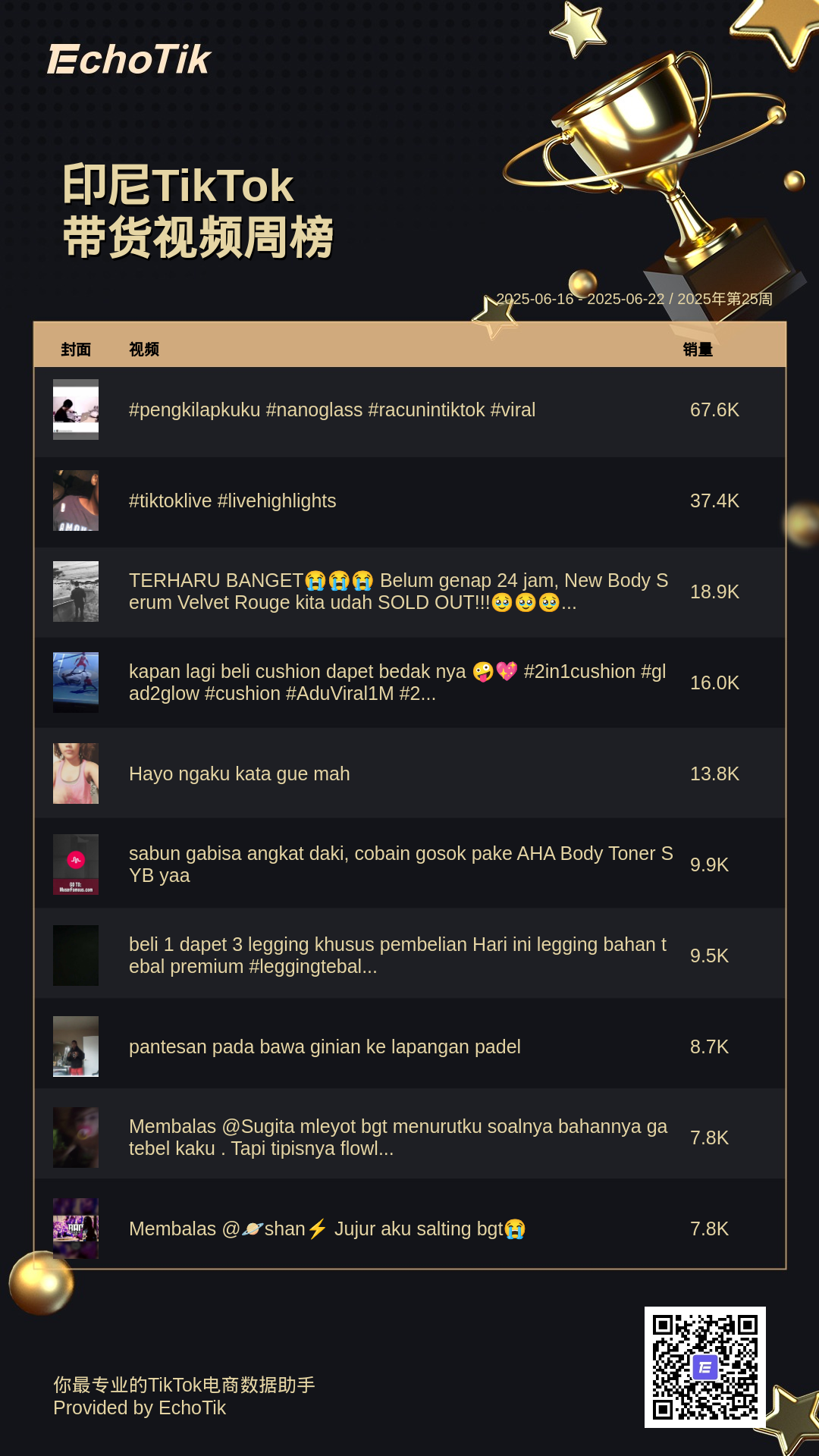 TikTok Shop 5大热门周榜