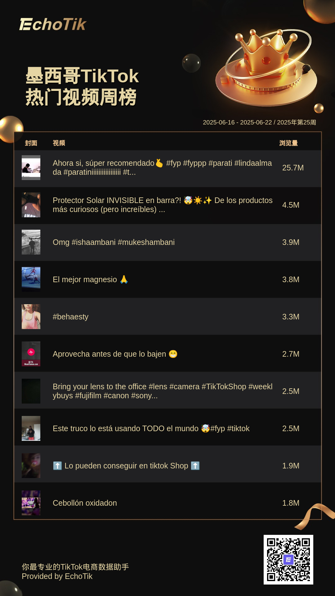 TikTok Shop 5大热门周榜