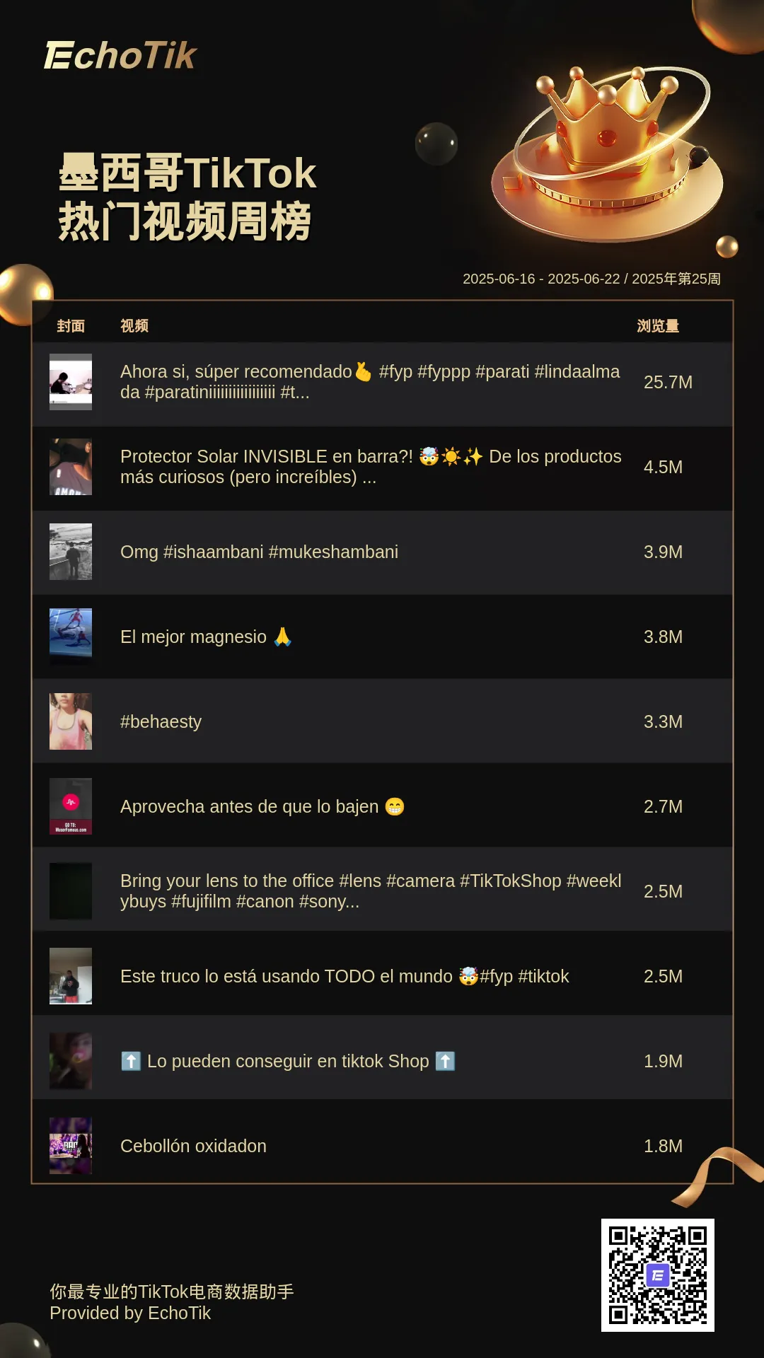 TikTok Shop 5大热门周榜