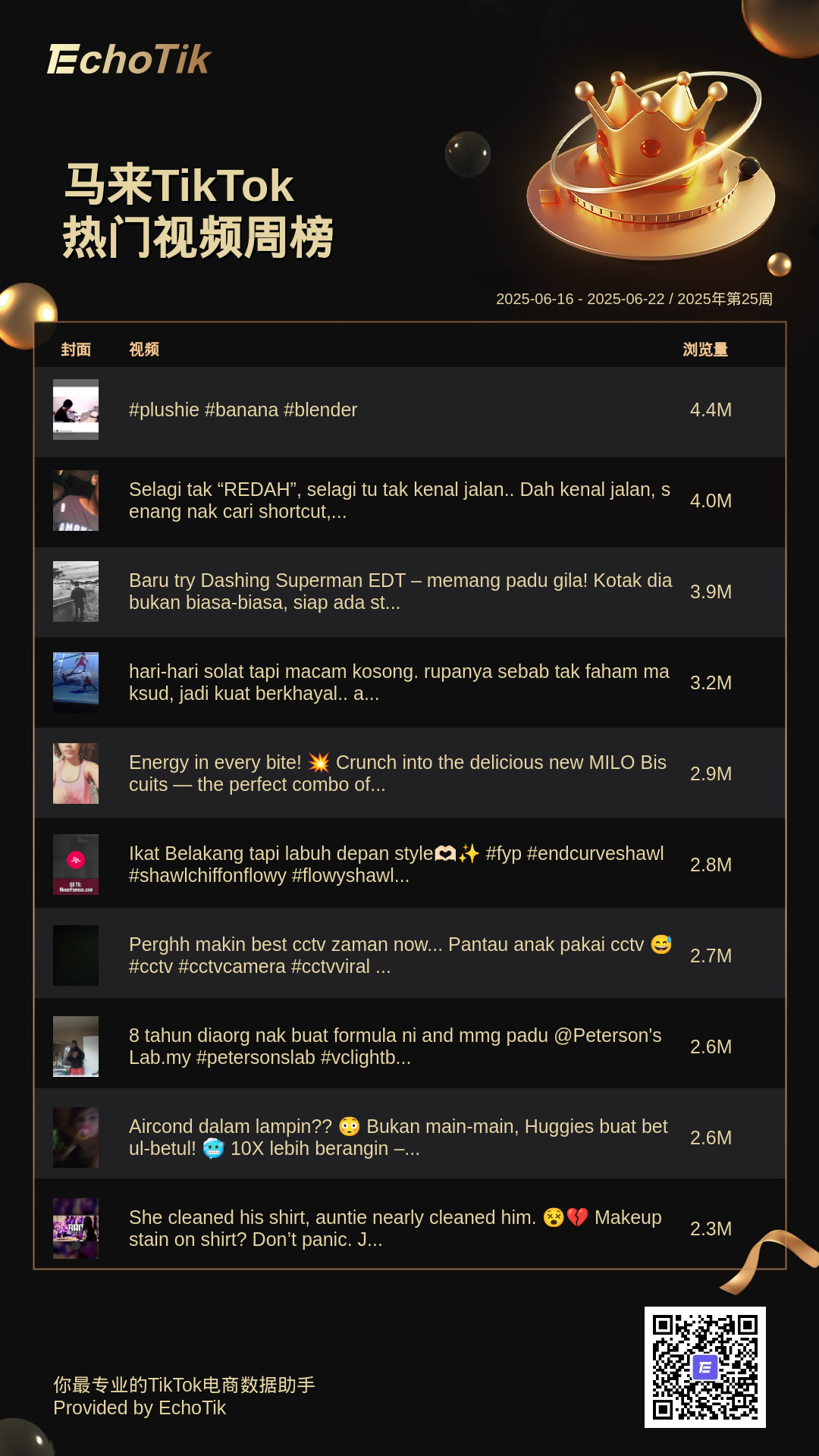 TikTok Shop 5大热门周榜