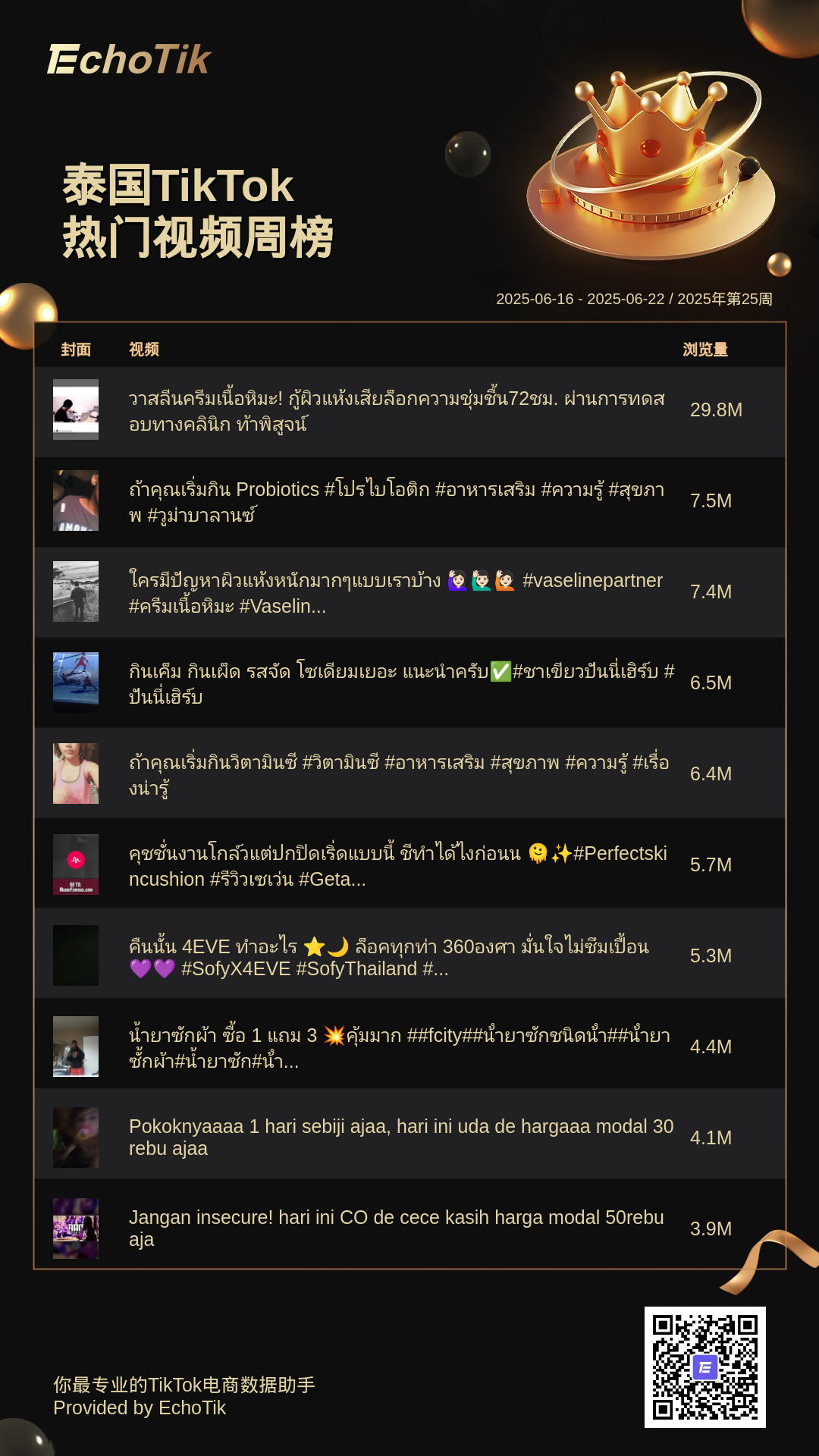 TikTok Shop 5大热门周榜