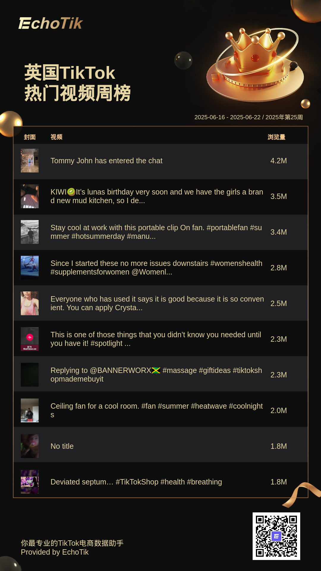 TikTok Shop 5大热门周榜