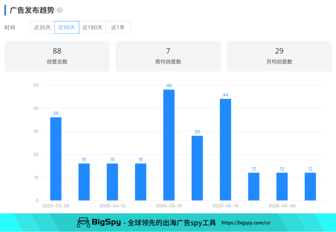 月销3万+,英国奇特防晒小工具霸榜美国亚马逊