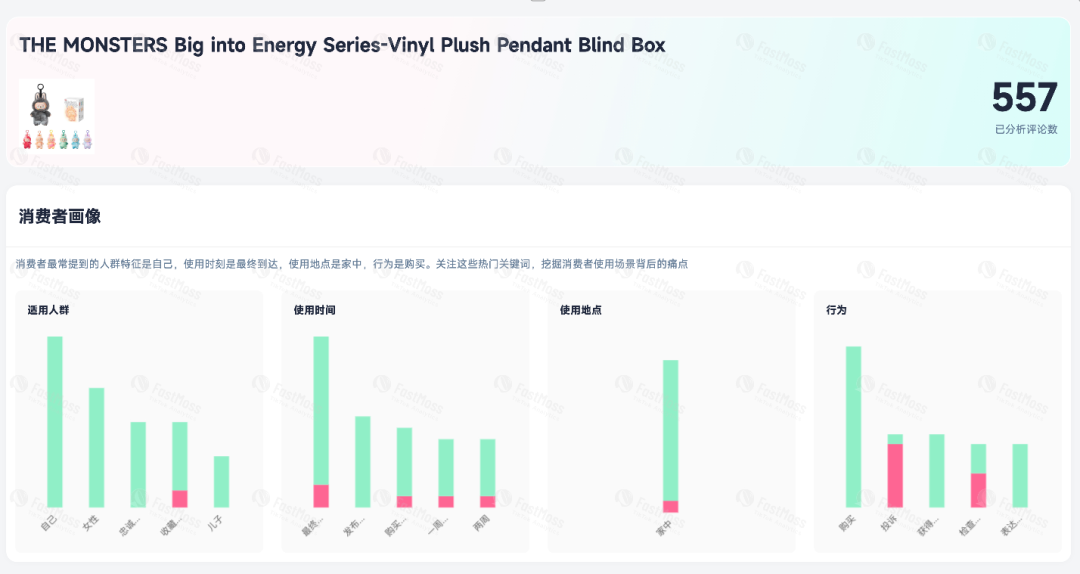 Labubu单品TikTok近七天行情增速高达200%! FastMoss消费者洞察(VOC)深度解析来了