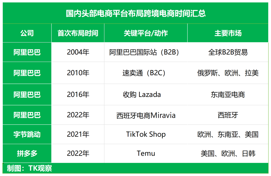 刘强东说跨境电商只能卖便宜货,是一种偏见