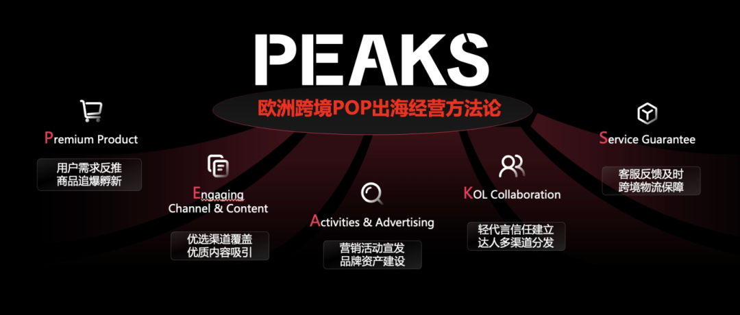 重磅发布！TikTok Shop推出欧洲PEAKS方法论，助力商家轻松掘金