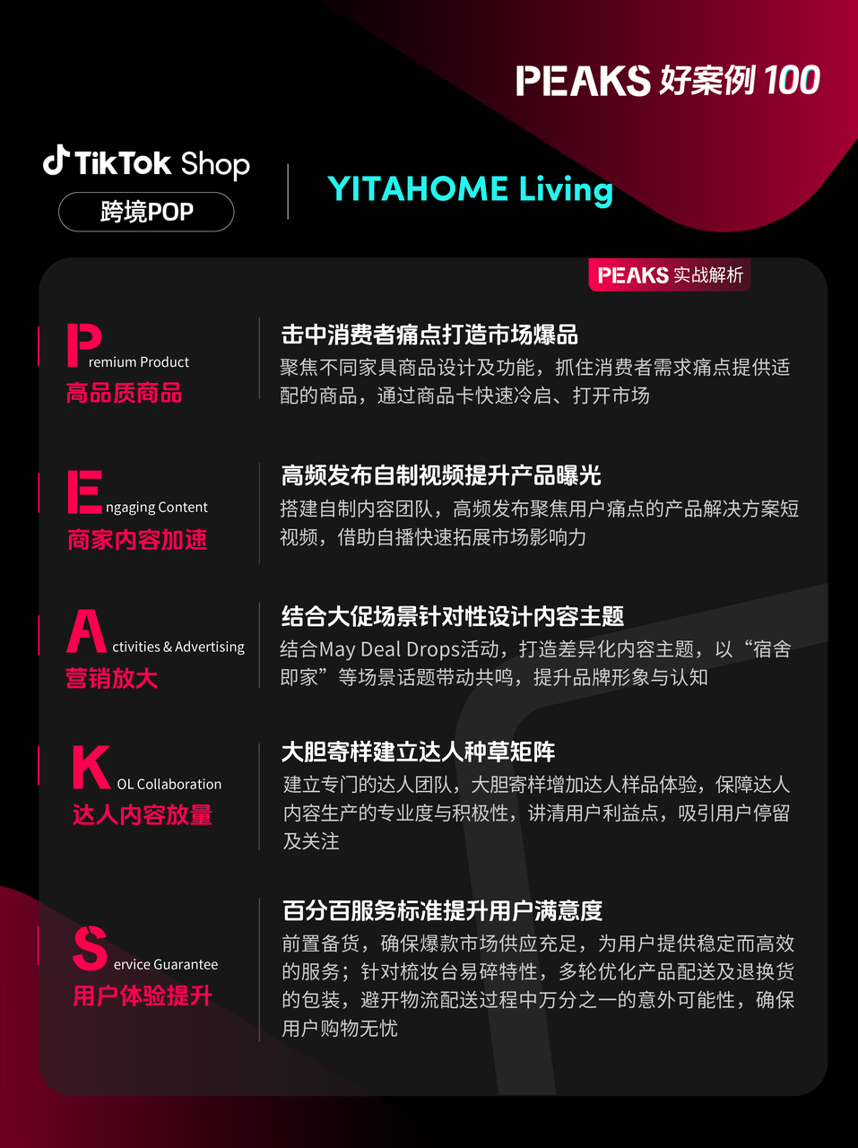 重磅发布！TikTok Shop推出欧洲PEAKS方法论，助力商家轻松掘金
