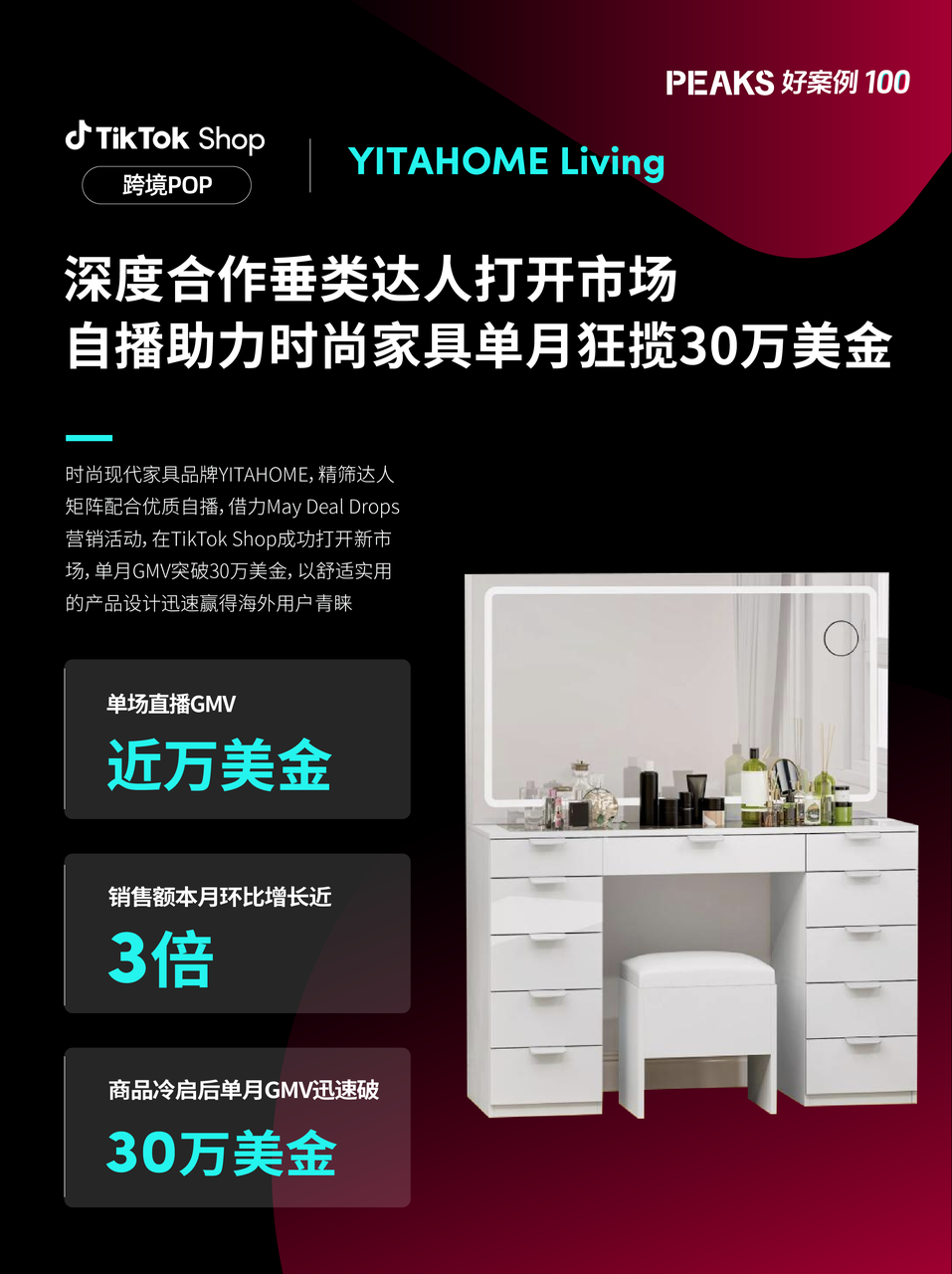 重磅发布！TikTok Shop推出欧洲PEAKS方法论，助力商家轻松掘金