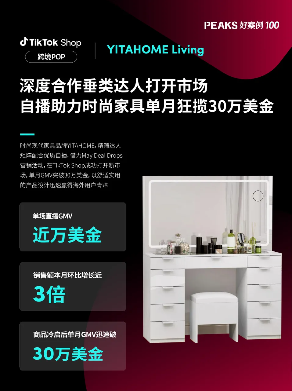 重磅发布！TikTok Shop推出欧洲PEAKS方法论，助力商家轻松掘金
