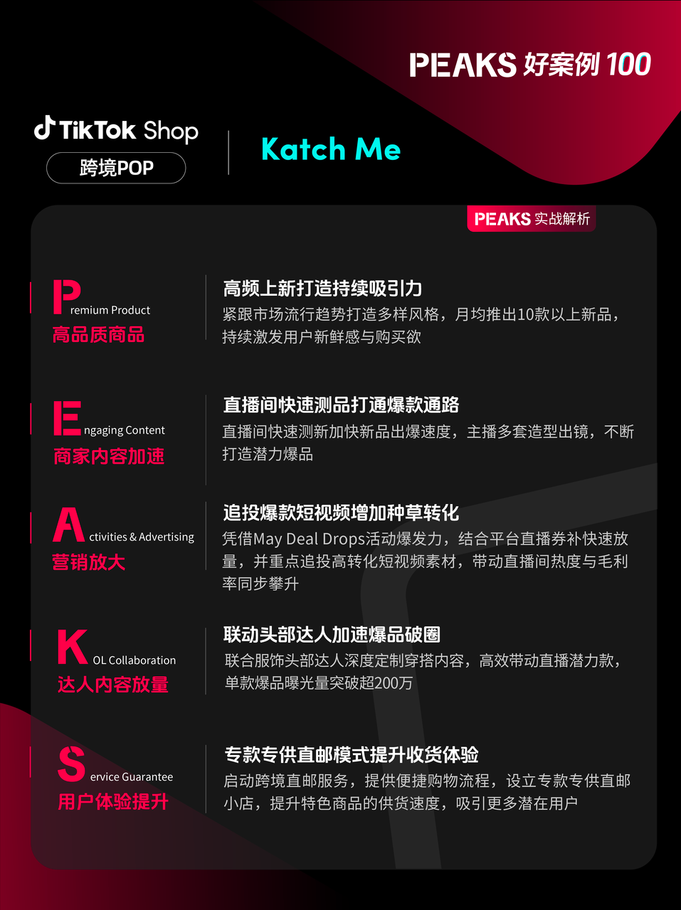 重磅发布！TikTok Shop推出欧洲PEAKS方法论，助力商家轻松掘金