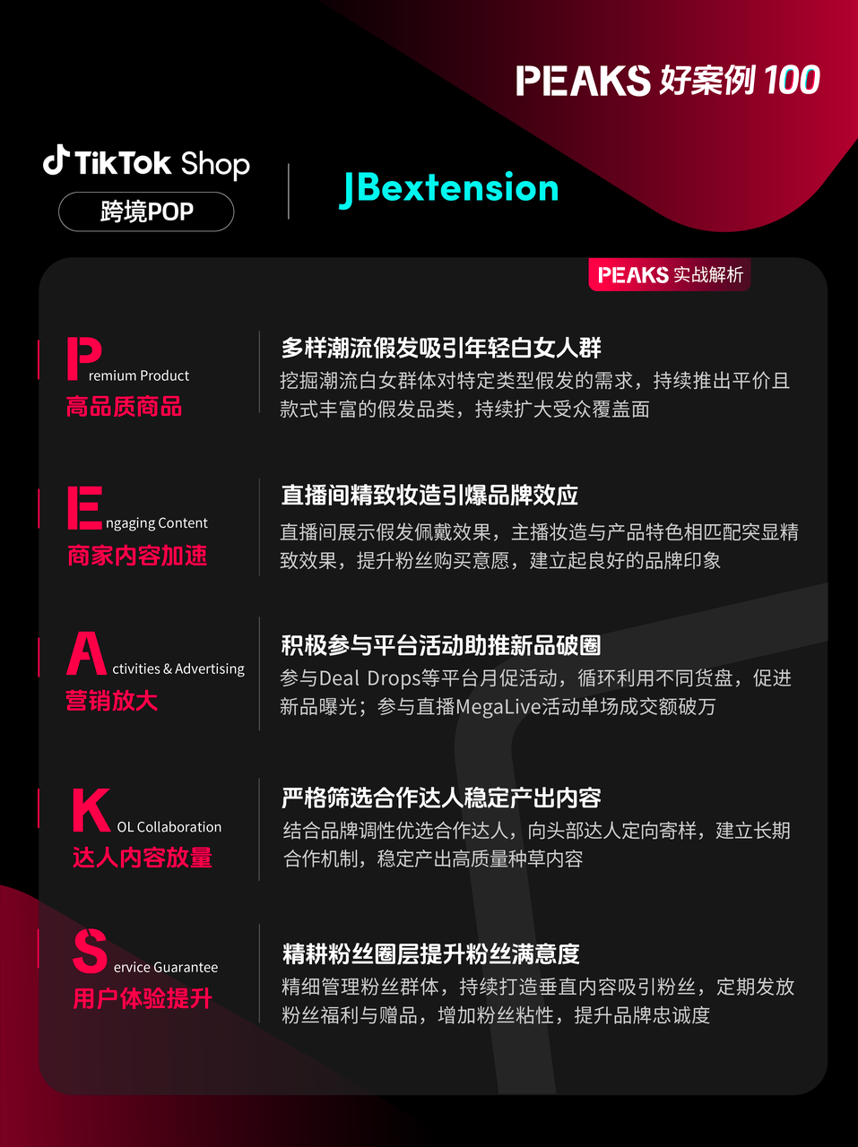 重磅发布！TikTok Shop推出欧洲PEAKS方法论，助力商家轻松掘金
