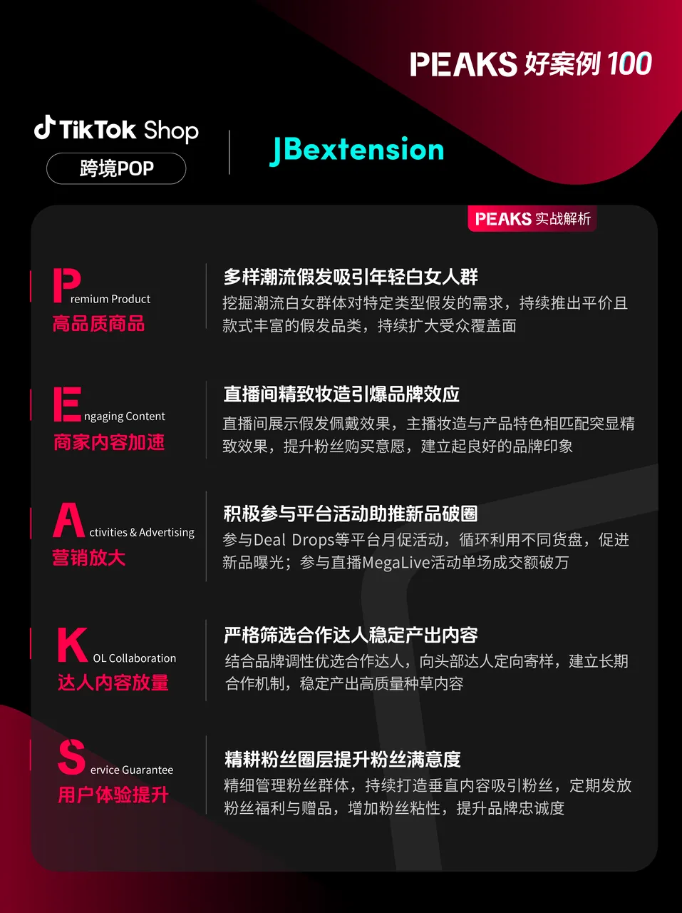 重磅发布！TikTok Shop推出欧洲PEAKS方法论，助力商家轻松掘金