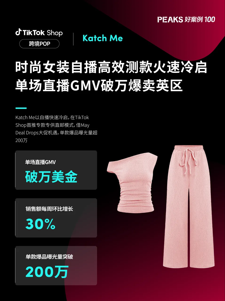 重磅发布！TikTok Shop推出欧洲PEAKS方法论，助力商家轻松掘金