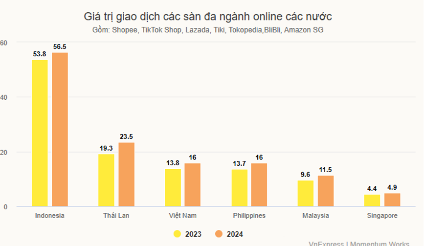 6月TikTok电商数据:美区GMV持续下滑、马来猛增;烹饪机、汽车遮阳伞销量上涨
