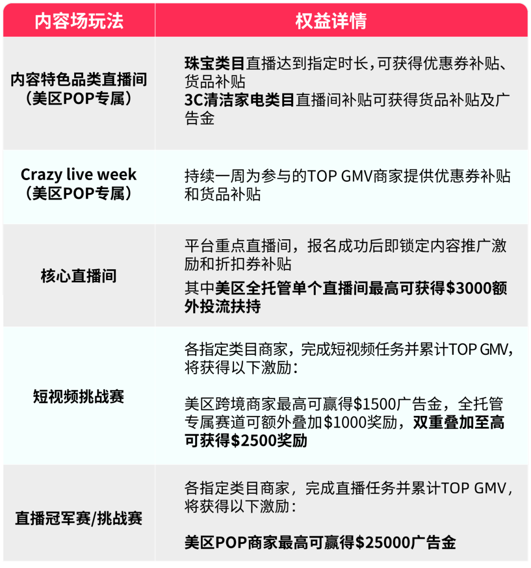 TikTok再造“海外618”，硬刚Prime Day