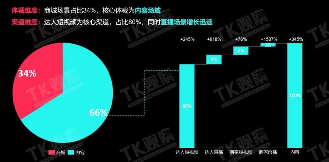 TikTok再造“海外618”，硬刚Prime Day