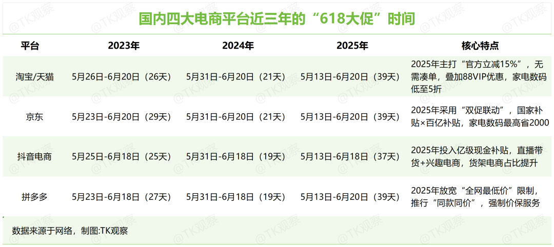 TikTok再造“海外618”，硬刚Prime Day