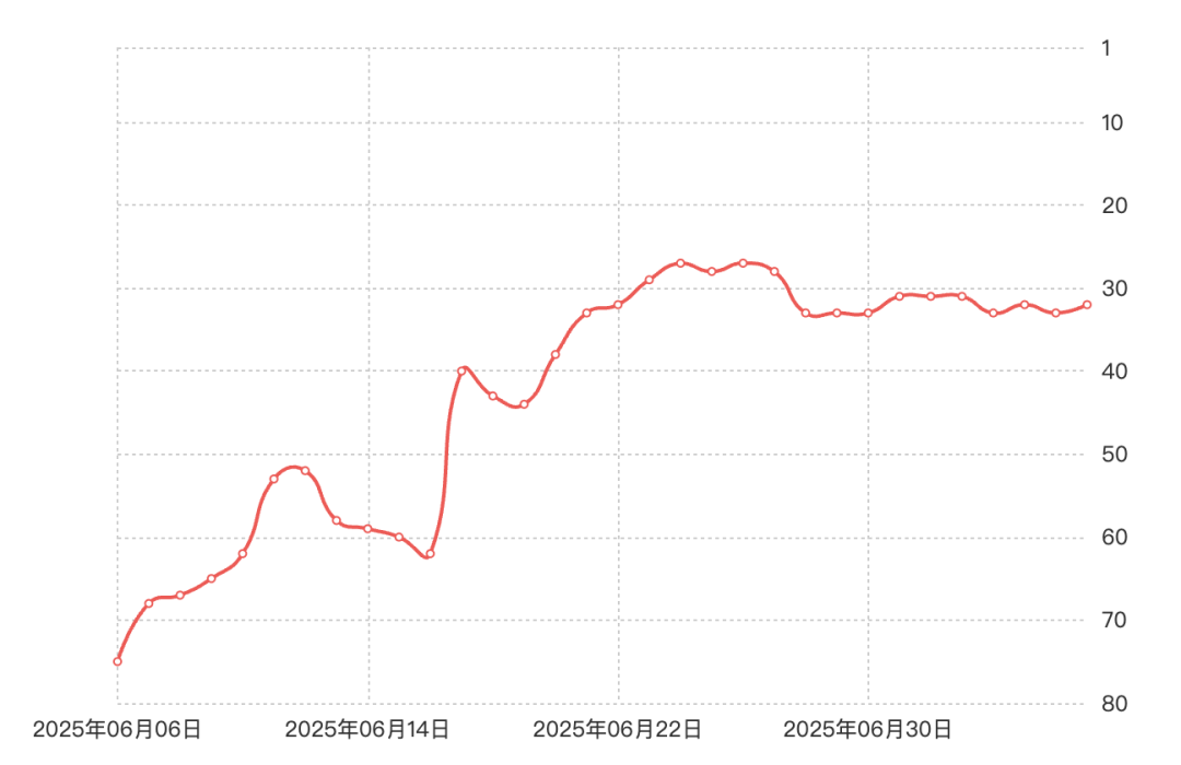亚马逊月销5万件!温网明星同款小电扇果然来自我大温州