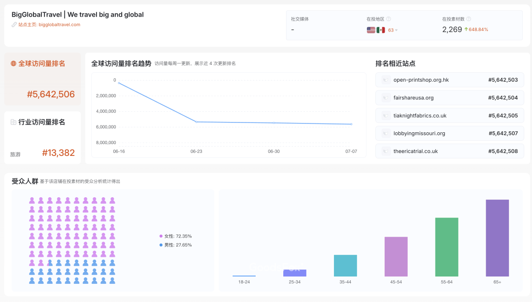 味太冲了！出海广告还得抄中式作业