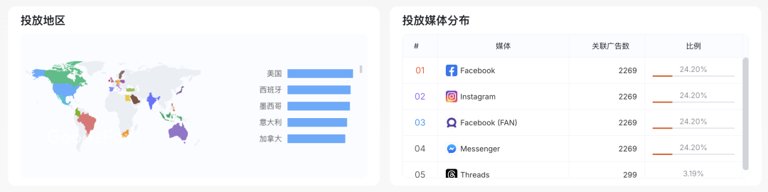 味太冲了！出海广告还得抄中式作业