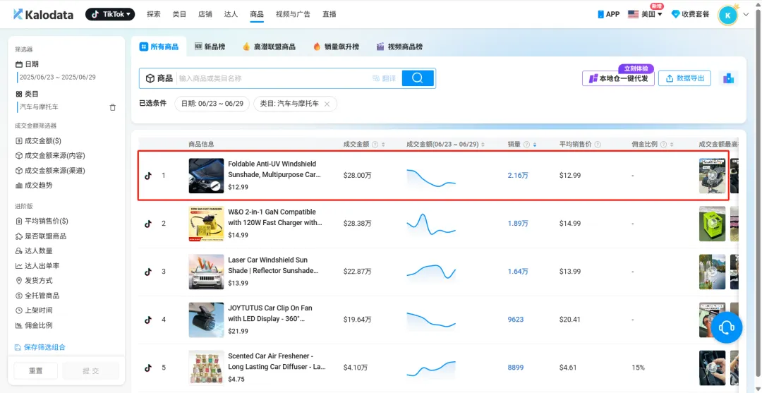 在TikTok卖13美金的车用遮阳伞,月入超50万美金!这个卖家疯狂吸金