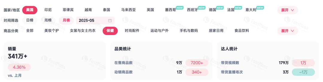 【高端专访】单月爆卖270万美金!揭秘Kind Patches 如何登顶六月北美TikTok Shop榜单
