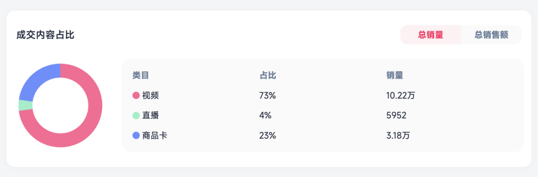 【高端专访】单月爆卖270万美金!揭秘Kind Patches 如何登顶六月北美TikTok Shop榜单