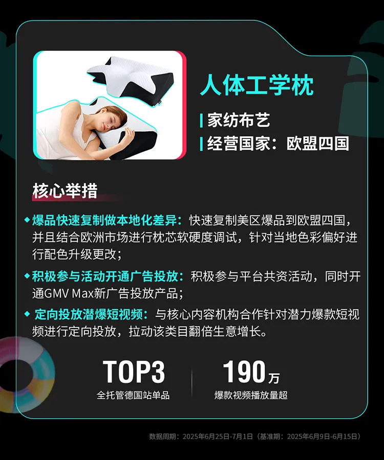 TikTok Shop全托管欧洲夏促、美区年中双双破峰,多商家生意翻倍增长