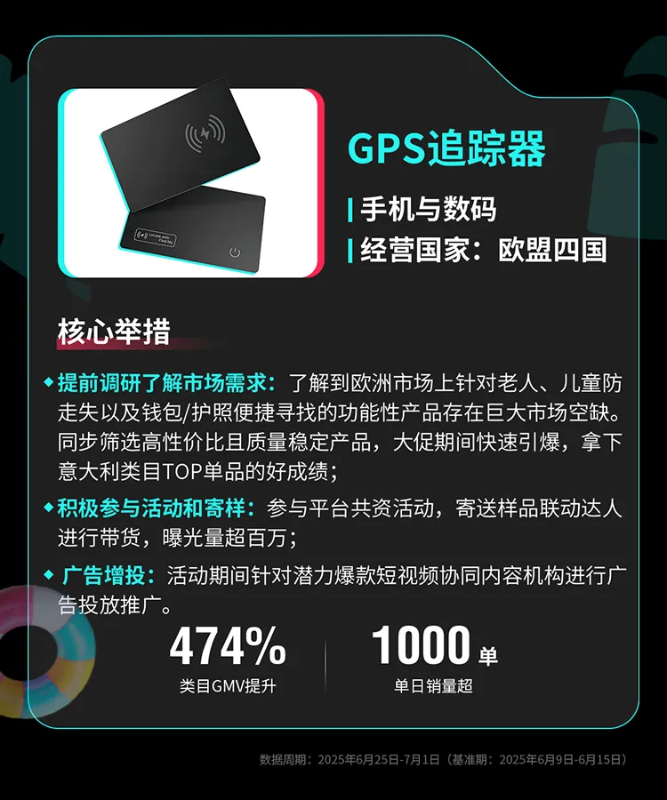 TikTok Shop全托管欧洲夏促、美区年中双双破峰,多商家生意翻倍增长