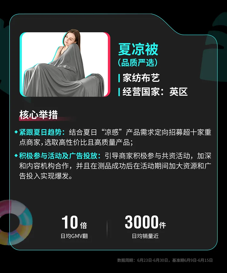 TikTok Shop全托管欧洲夏促、美区年中双双破峰,多商家生意翻倍增长