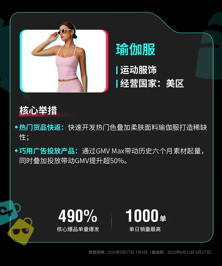 TikTok Shop全托管欧洲夏促、美区年中双双破峰,多商家生意翻倍增长