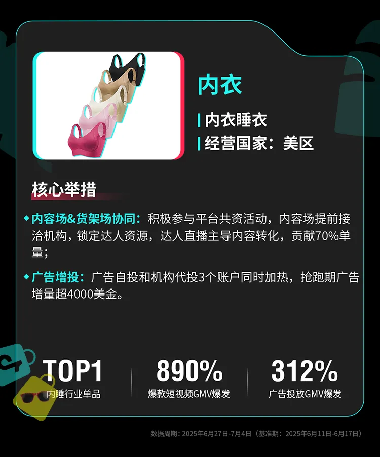 TikTok Shop全托管欧洲夏促、美区年中双双破峰,多商家生意翻倍增长
