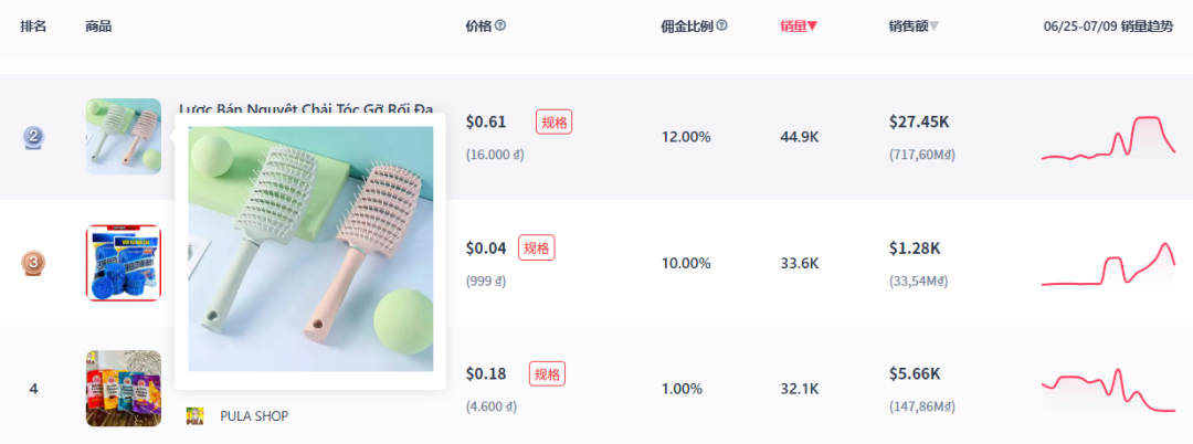 周销量上周75%，制冰机冲上美区TikTok销量飙升榜第三