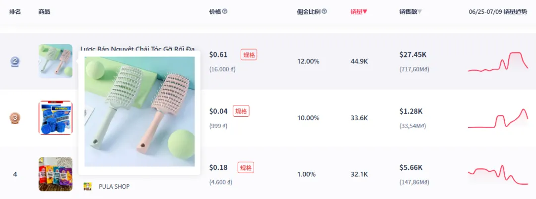 周销量上周75%,制冰机冲上美区TikTok销量飙升榜第三