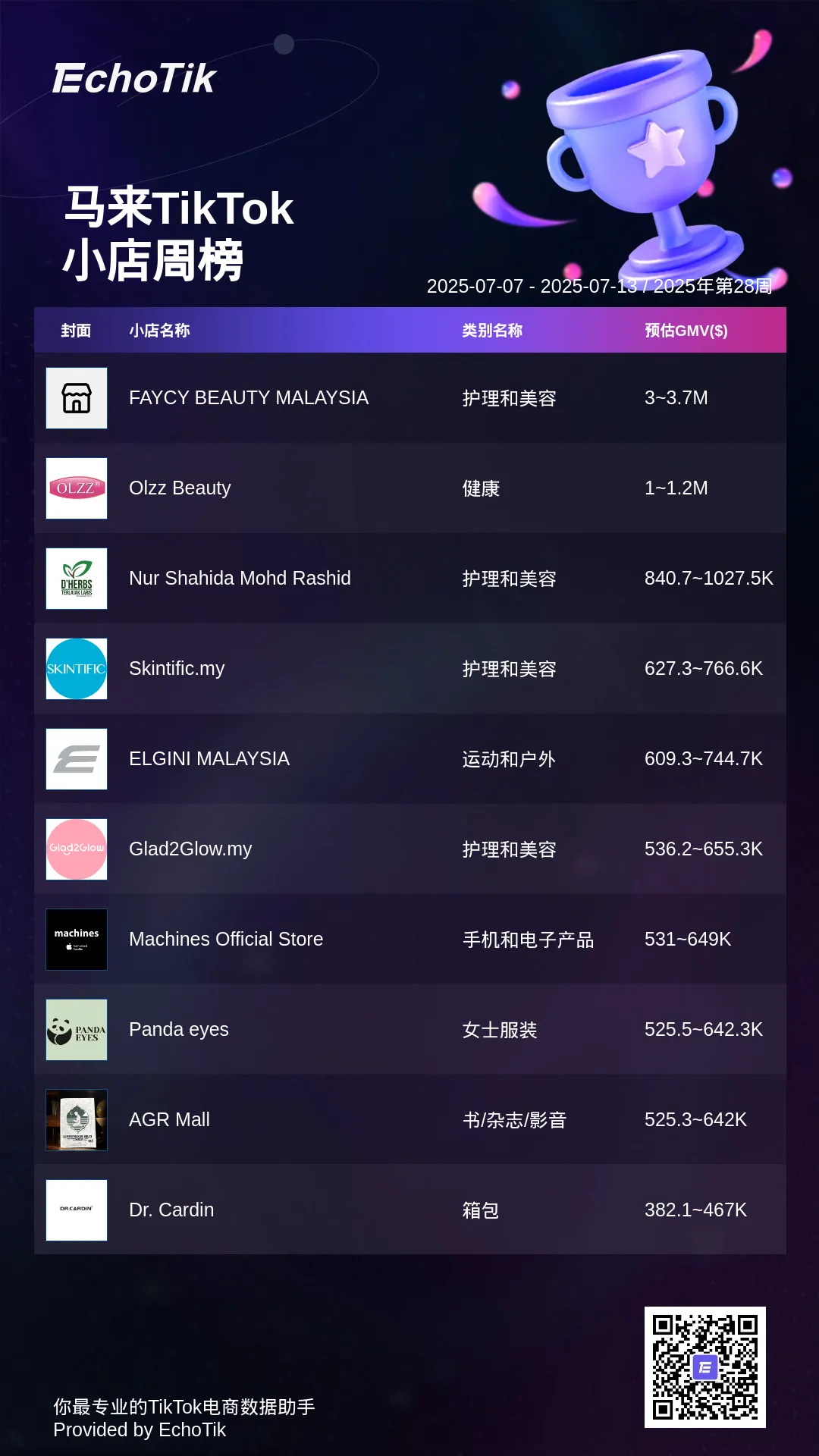 TikTok Shop 5大热门周榜