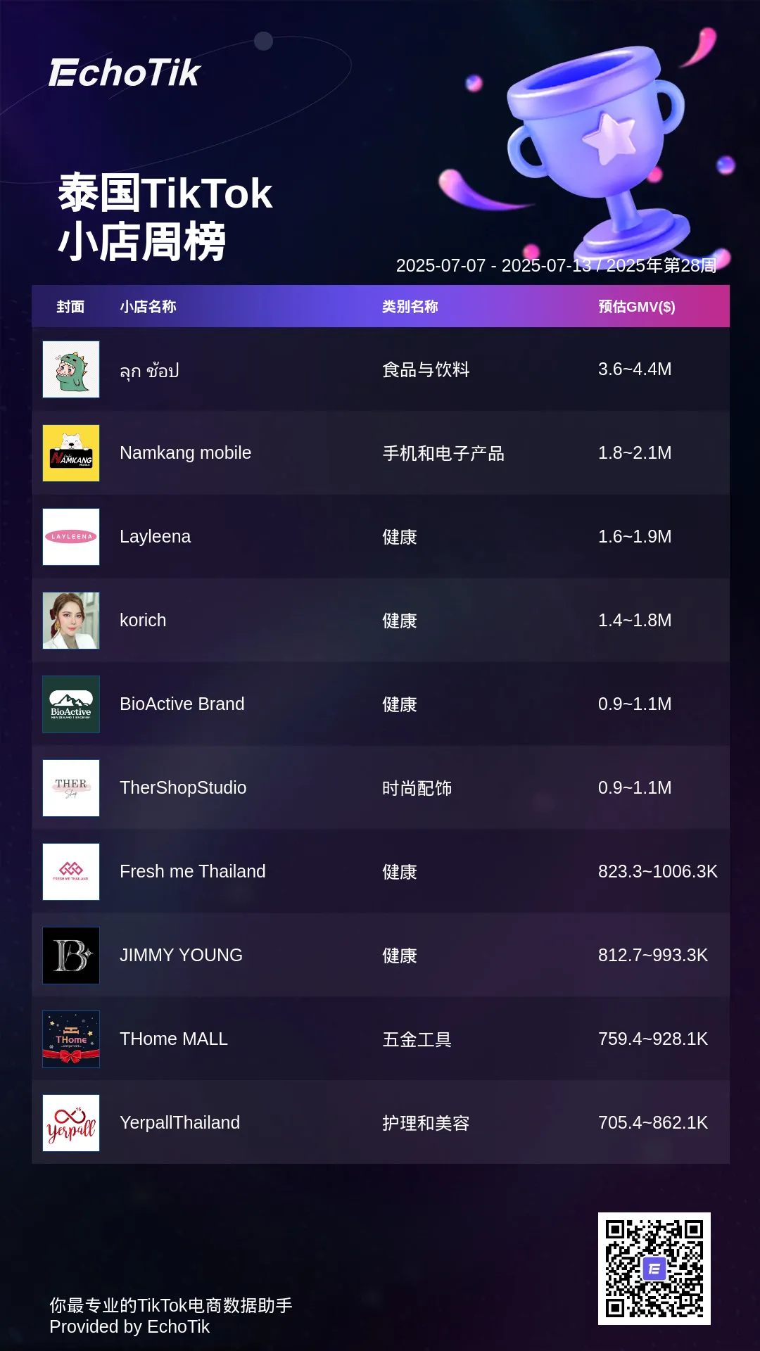 TikTok Shop 5大热门周榜