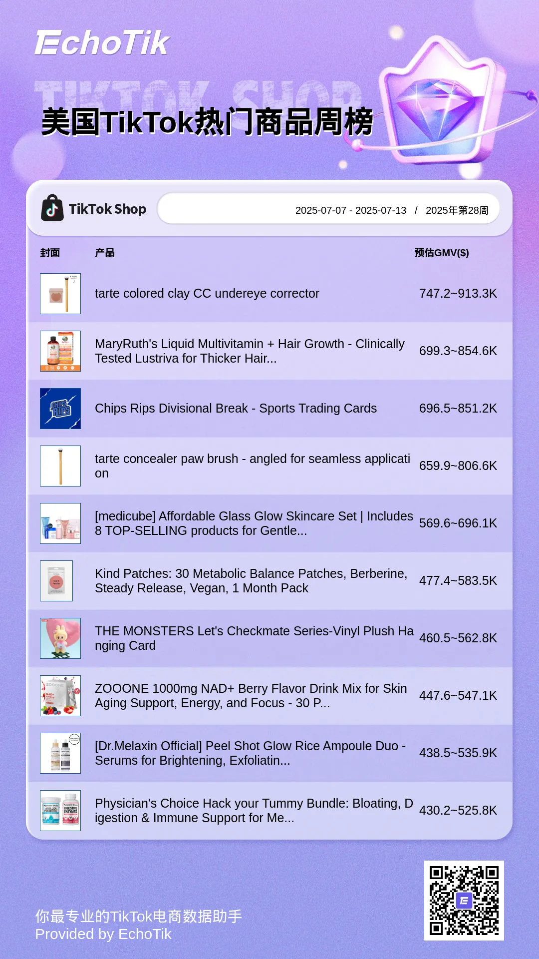 TikTok Shop 5大热门周榜