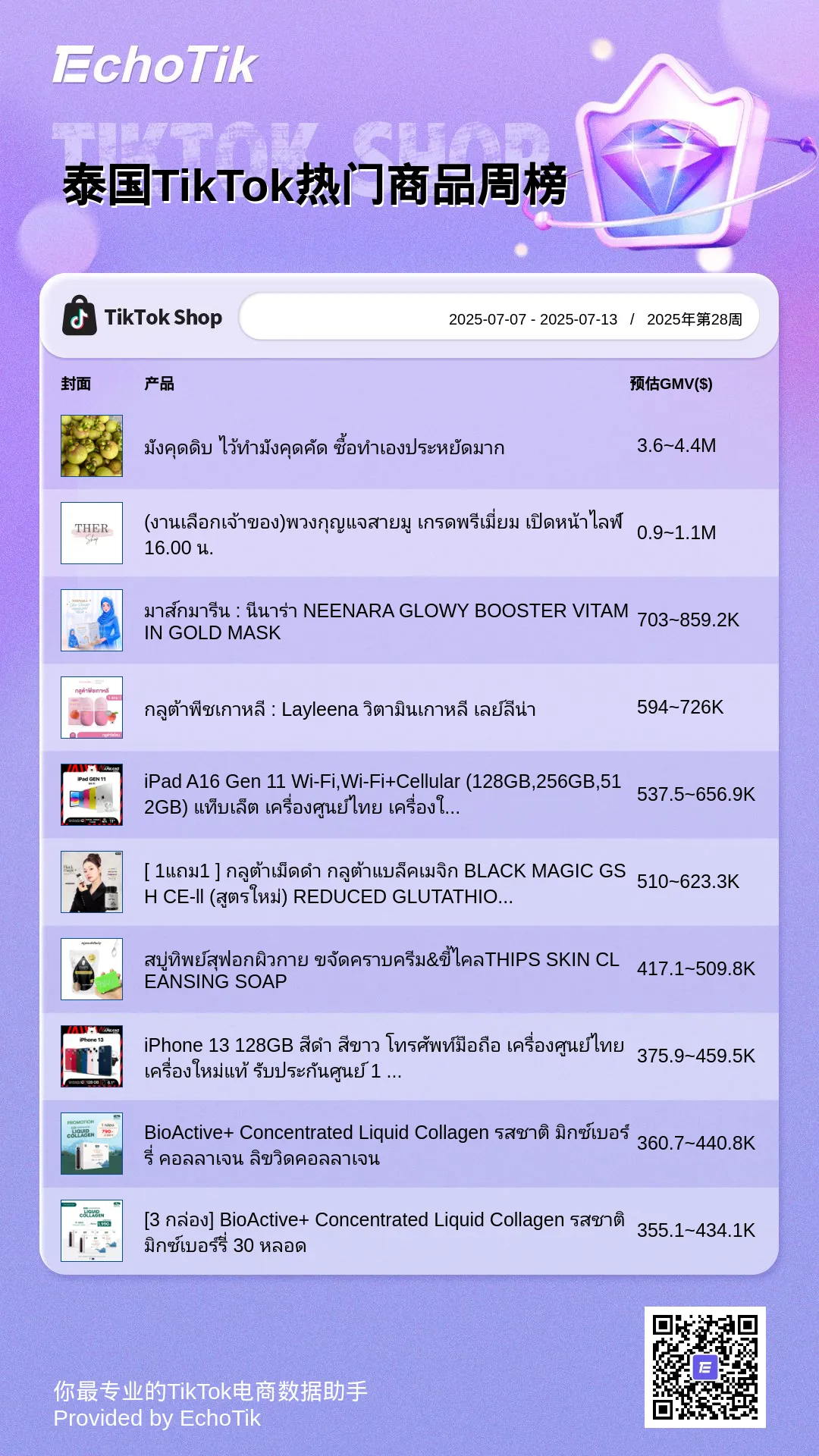 TikTok Shop 5大热门周榜