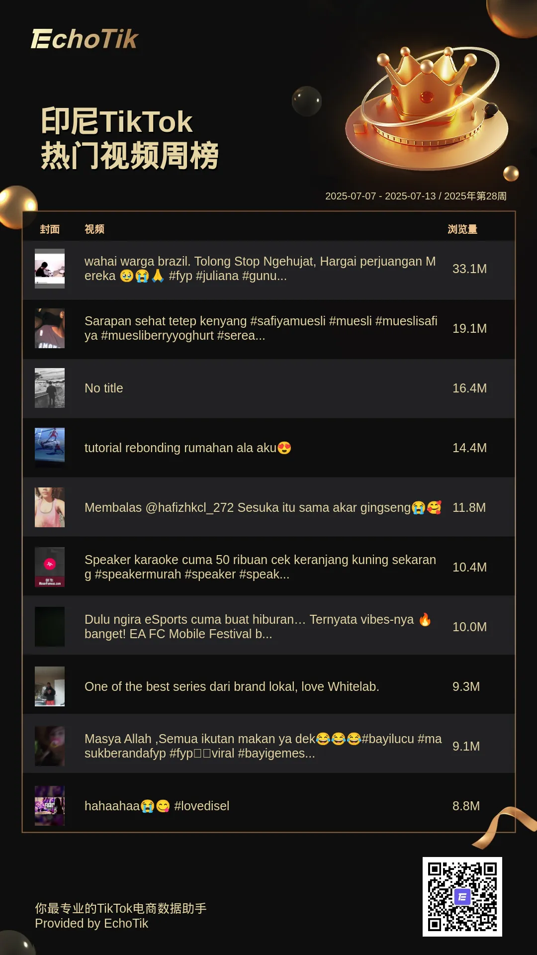 TikTok Shop 5大热门周榜