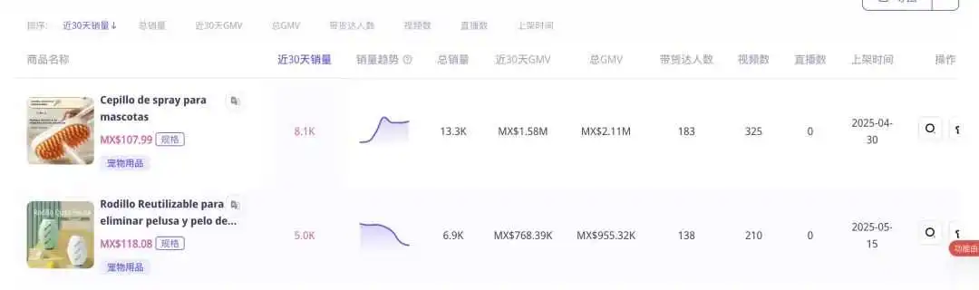 仅2个单品,月销1.3万件!这家墨西哥TikTok宠物用品店有何魔力?