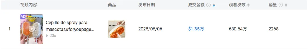仅靠3款宠物用品爆卖2.7万单,墨西哥TikTok又一波红利来了