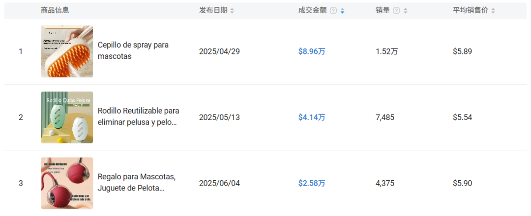 仅靠3款宠物用品爆卖2.7万单，墨西哥TikTok又一波红利来了
