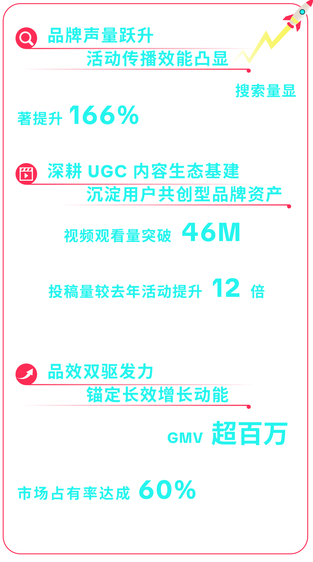 Wavytalk 母亲节营销一战双成，实现多爆品突围 + 品牌本地化破圈