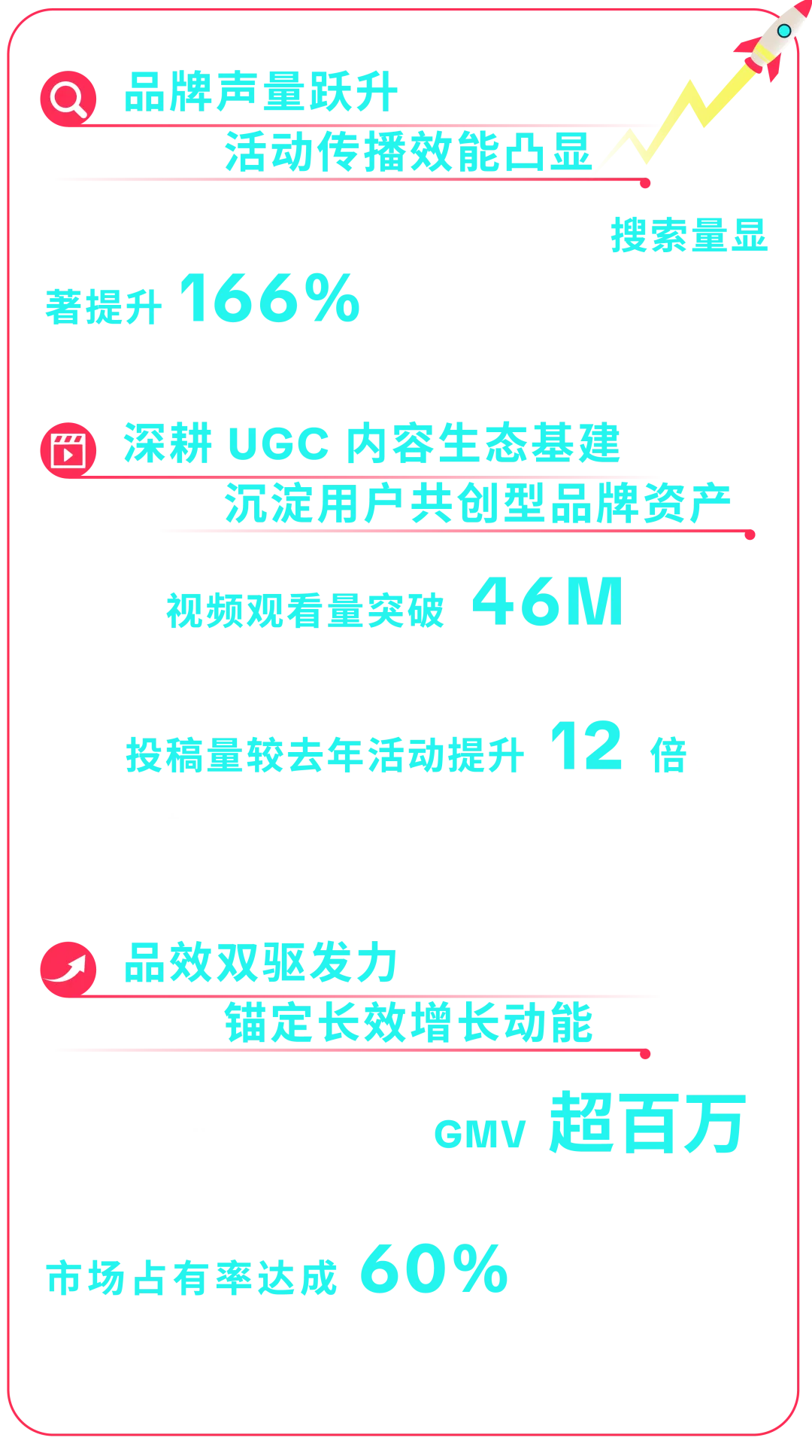 Wavytalk 母亲节营销一战双成,实现多爆品突围 + 品牌本地化破圈