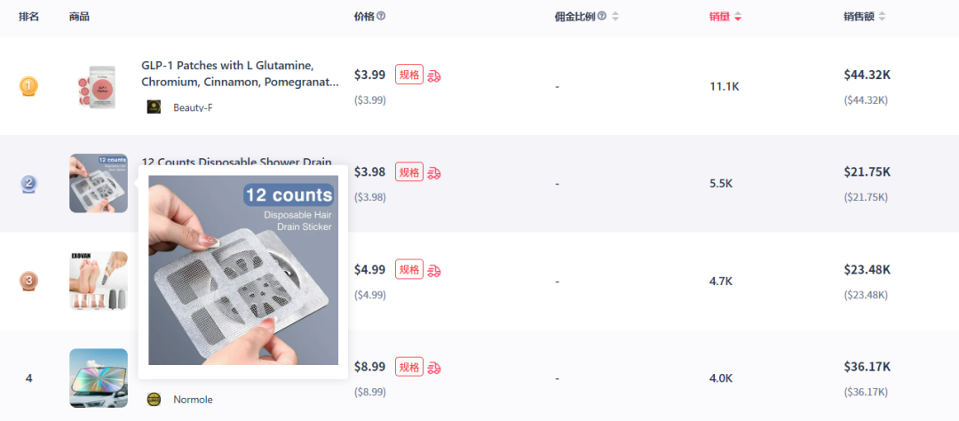 高效清洁神器,一次性地漏贴登榜TikTok美区新品TOP2