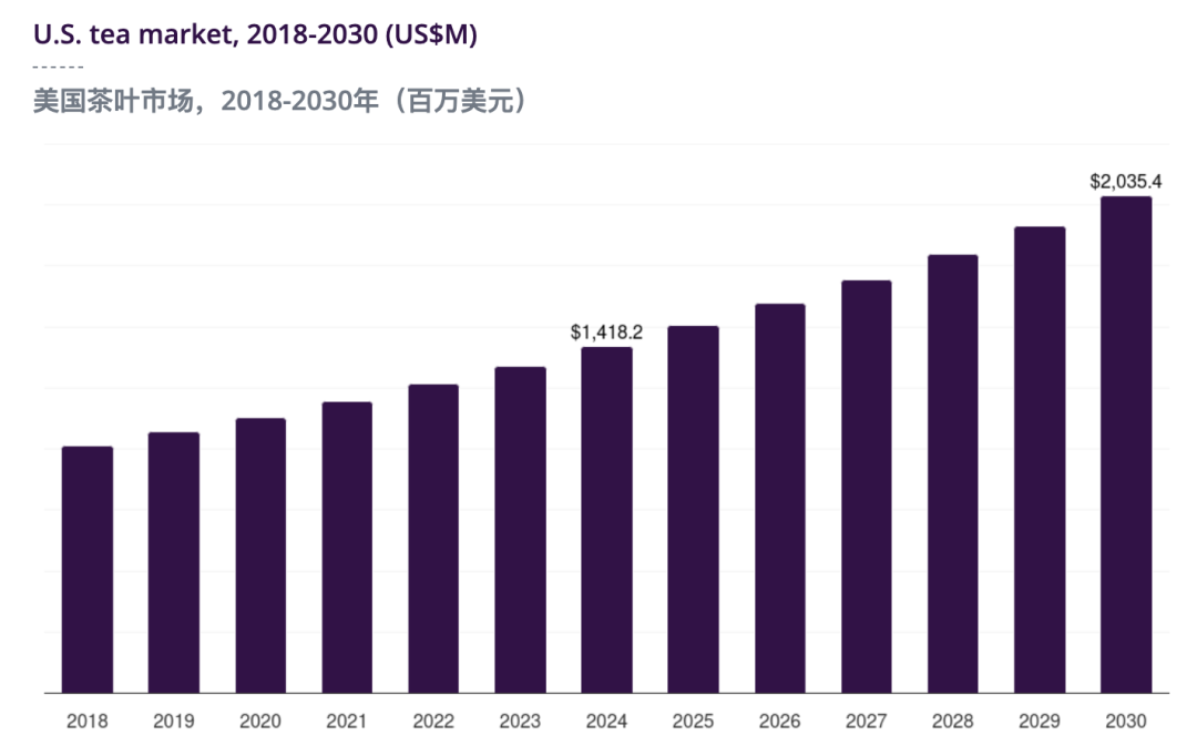 茶颜悦色不敢卖茶?August却靠“威士忌味红茶”横扫欧美