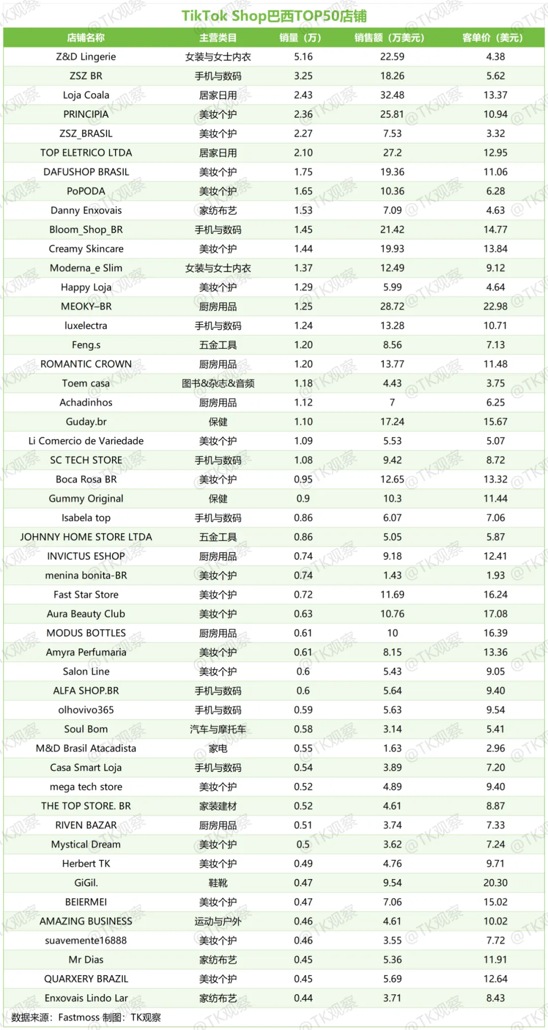 蓝海变红海？国内电商平台齐聚拉美，墨西哥TikTok跨境自运营模式8月开放